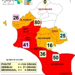 5 dari 9 Kecamatan di Mempawah “Zona Merah” Covid-19, Mukhtar: Tetap Disiplin Prokes 5M!