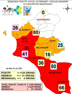 5 dari 9 Kecamatan di Mempawah “Zona Merah” Covid-19, Mukhtar: Tetap Disiplin Prokes 5M!
